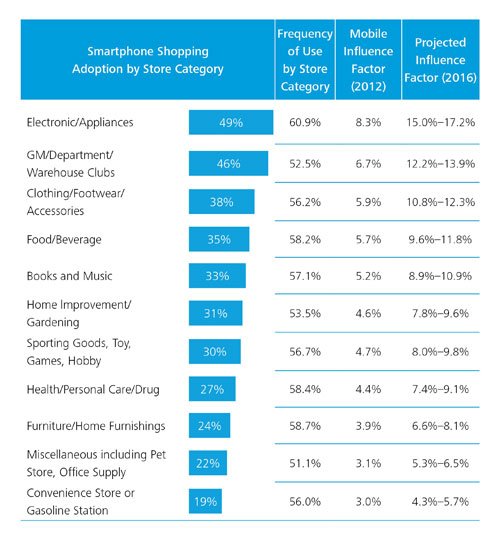 us_retail_mobileinfluence