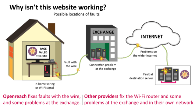 Internet issues in UK