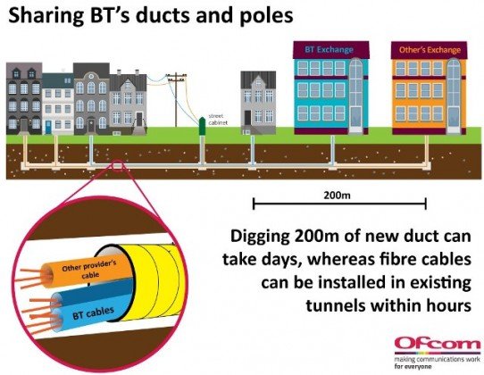 UK fibre investment