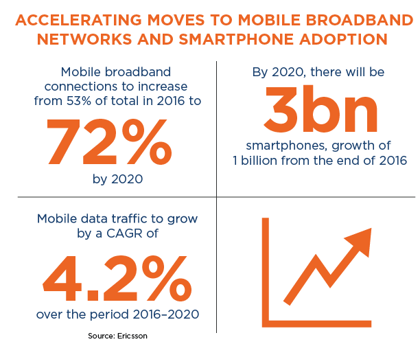 GSMA mobile broadband forecast