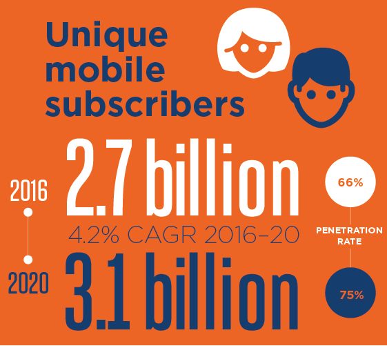 GSMA mobile subscriber base forecast