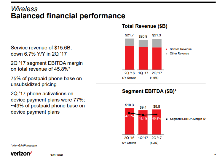 Verizon EBITDA Q2 2017