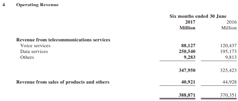 China Mobile plans