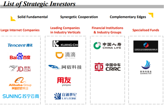 China Unicom Strategic Investors