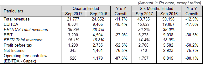 Bharti Airtel revenue in Q2 2017
