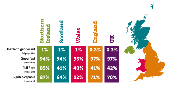 UK fiber broadband report for 2022