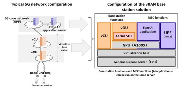 Fujitsu 5G vRAN solution MWC 2023