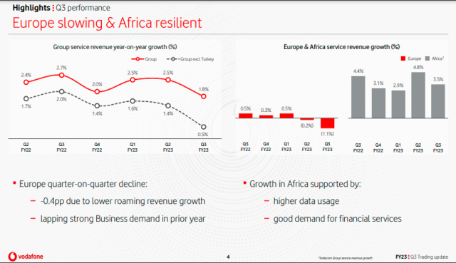 Vodafone earnings report December 2022