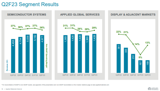 Applied Materials Q2 fiscal 2023