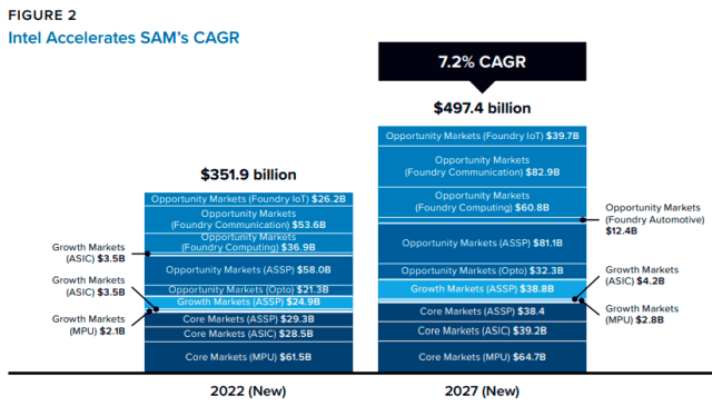 Intel accelerates SAM