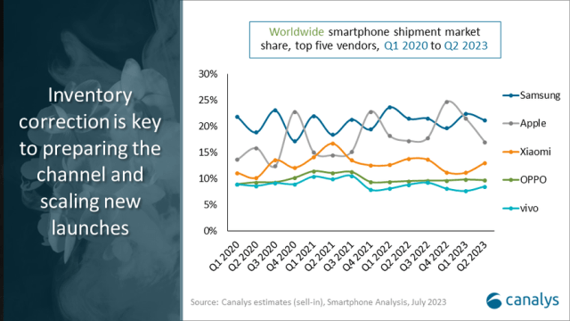 Q2 2023 smartphone vendors