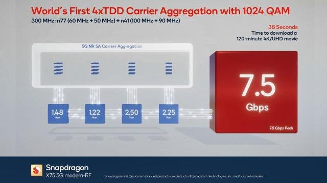 Snapdragon X75 5G Modem-RF System