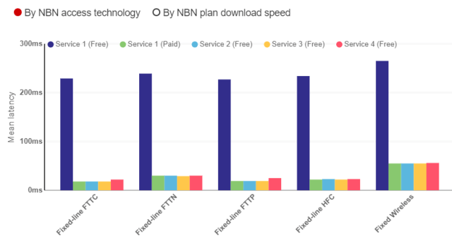 NBN download speed