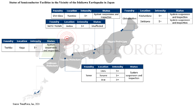 Semiconductor facilities in Japan