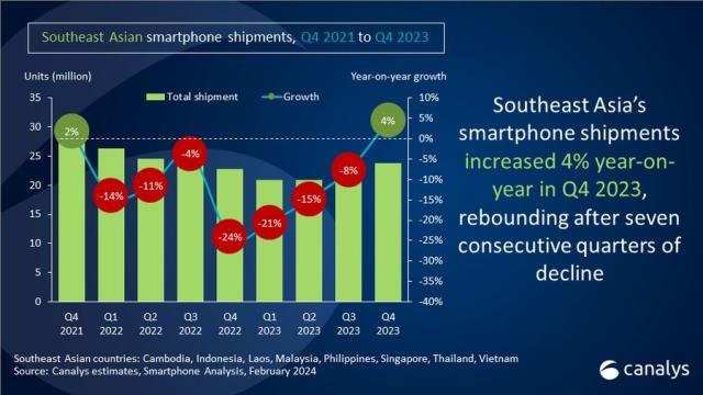 South East Asia Smartphone business in 2023 Canalys report.jpg