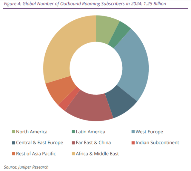 Report on roaming subscribers in 2024