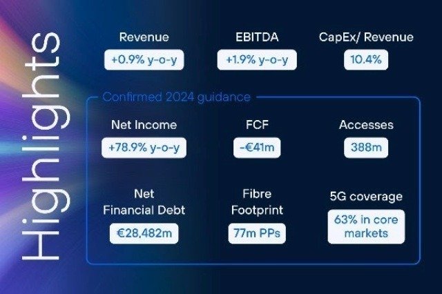 Telefonica financial result Q1 2024