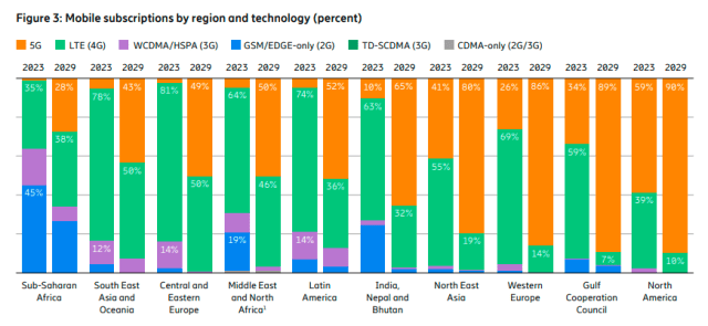 Ericsson Mobility Report June 2024