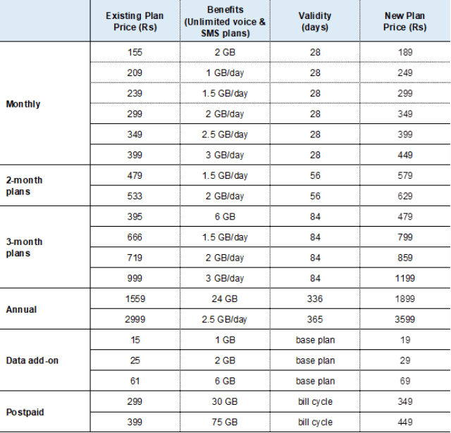 Jio plans July 2024