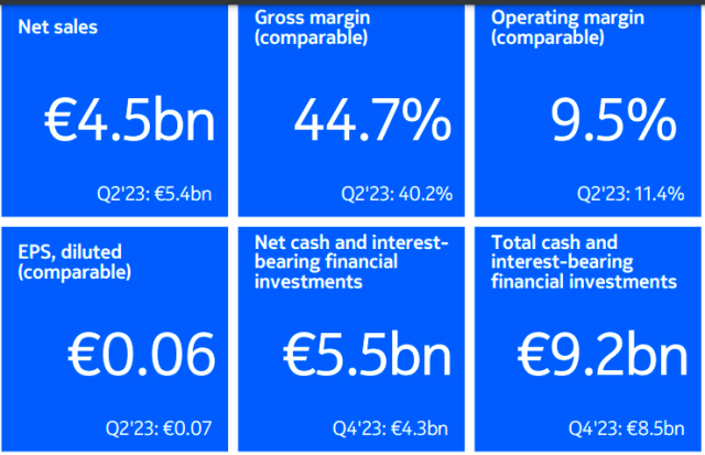 Nokia Q2 2024 sales