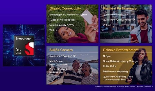 Snapdragon 4s Gen 2 Mobile Platform