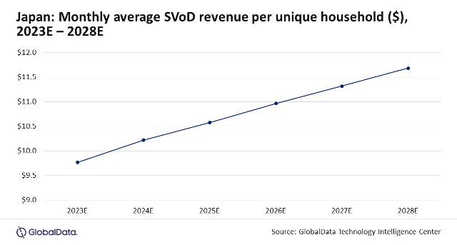 Japan video demand report GlobalData