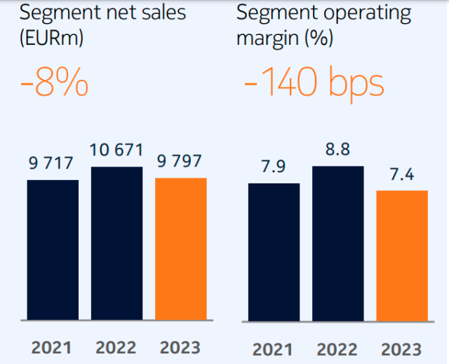 Nokia mobile network business 2023