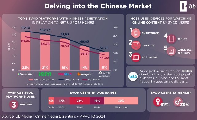 China streaming market