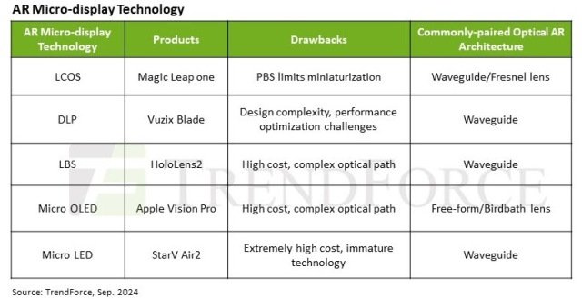 Drawbacks of Meta’s Orion smartglass