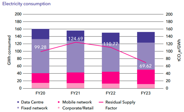 Spark electricity consumption