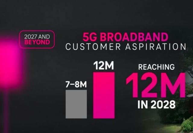 T-Mobile 5G broadband target