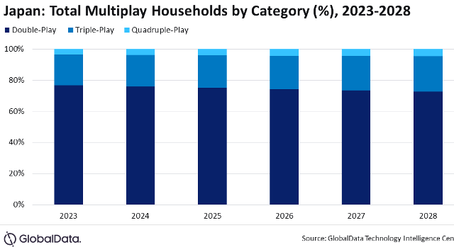 Japan broadband market forecast GlobalData