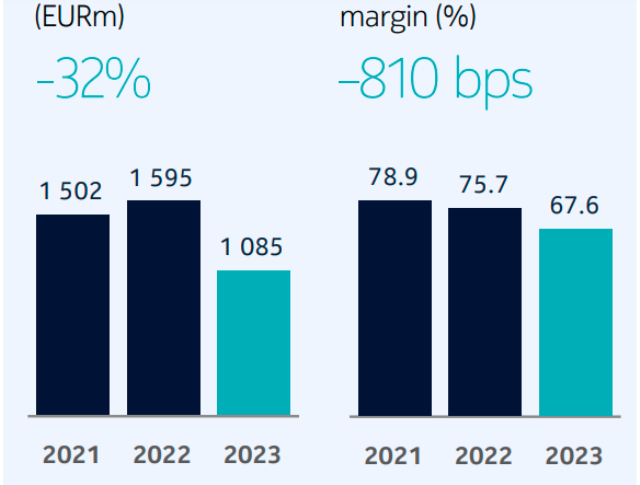 Nokia Technologies patent revenue