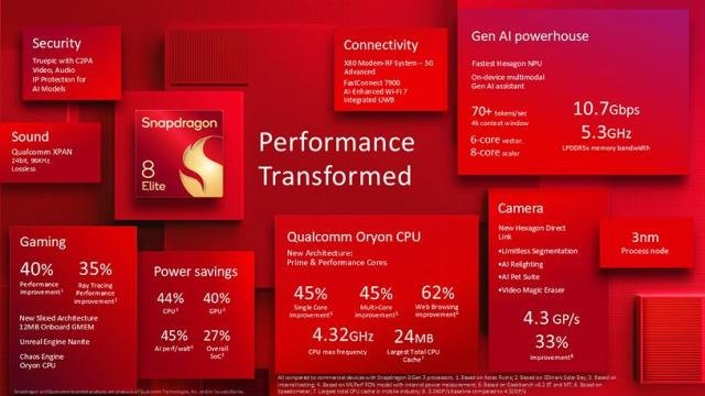 Snapdragon 8 Elite for AI smart phone