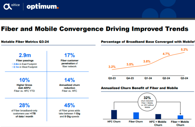 Altice fiber Q3 2024 customer additions