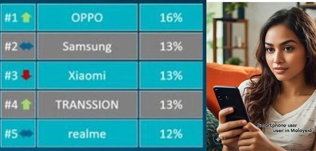 Malaysia smartphone brands Q3 2024