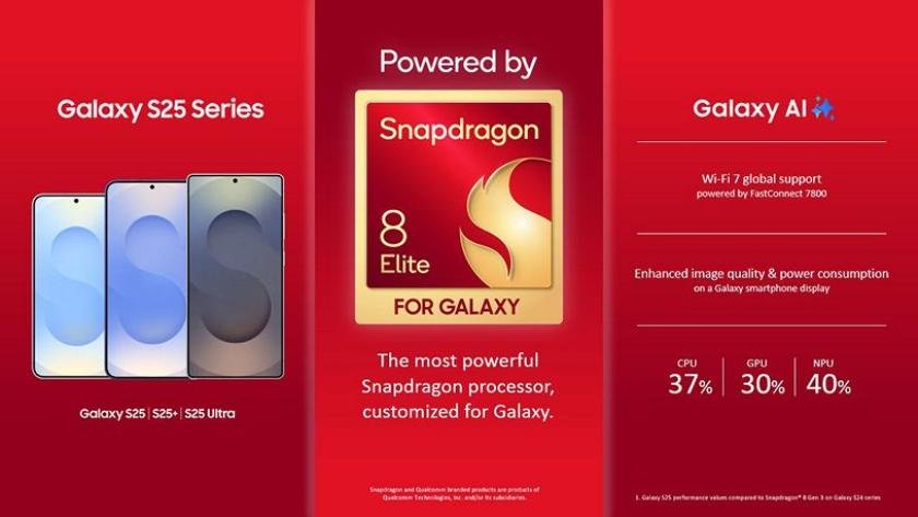 Snapdragon 8 Elite Mobile Platform for Galaxy