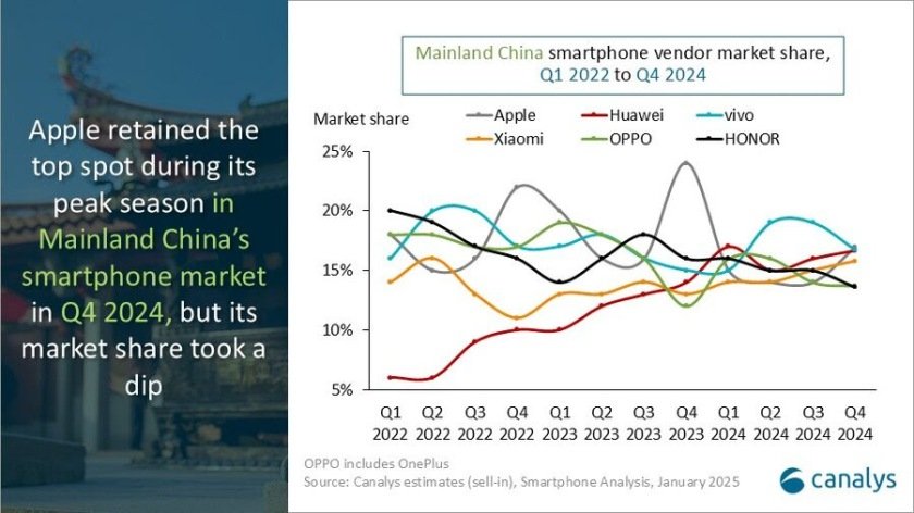 Vendors in smartphone market China Canalys report