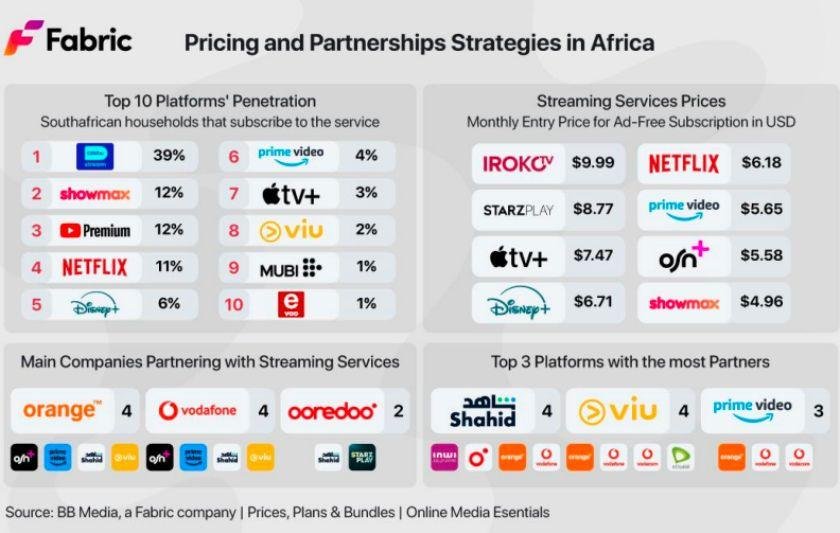 Streaming price and partnership strategies Africa
