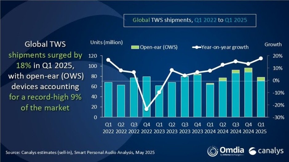 TWS Q1-2025