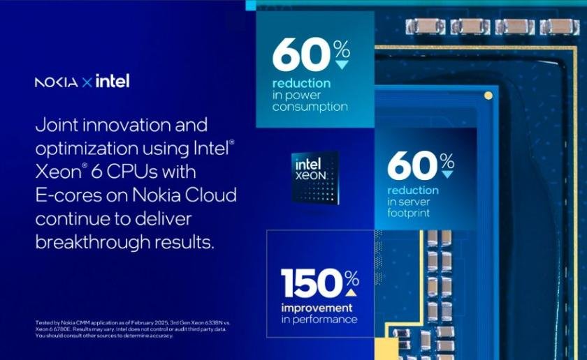 Intel Xeon 6 CPUs for Nokia Cloud