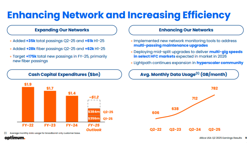 Altice USA Q2 2025 revenue and Capex
