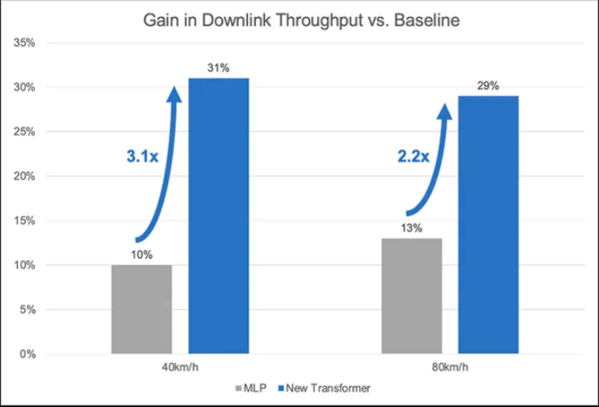 SoftBank Boosts 5G AI-RAN solution
