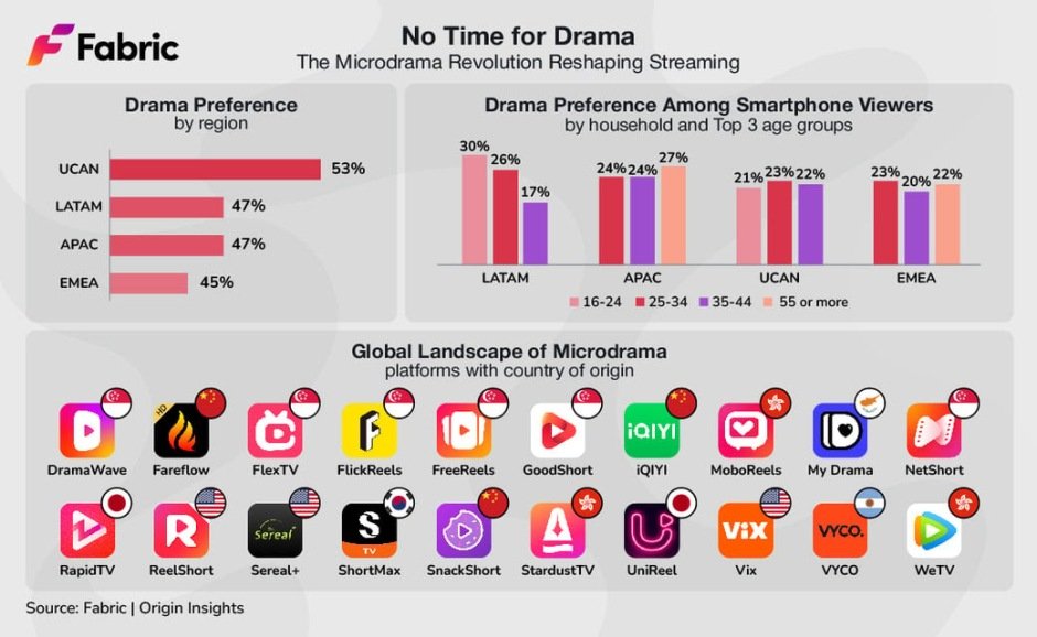 Microdrama Streaming