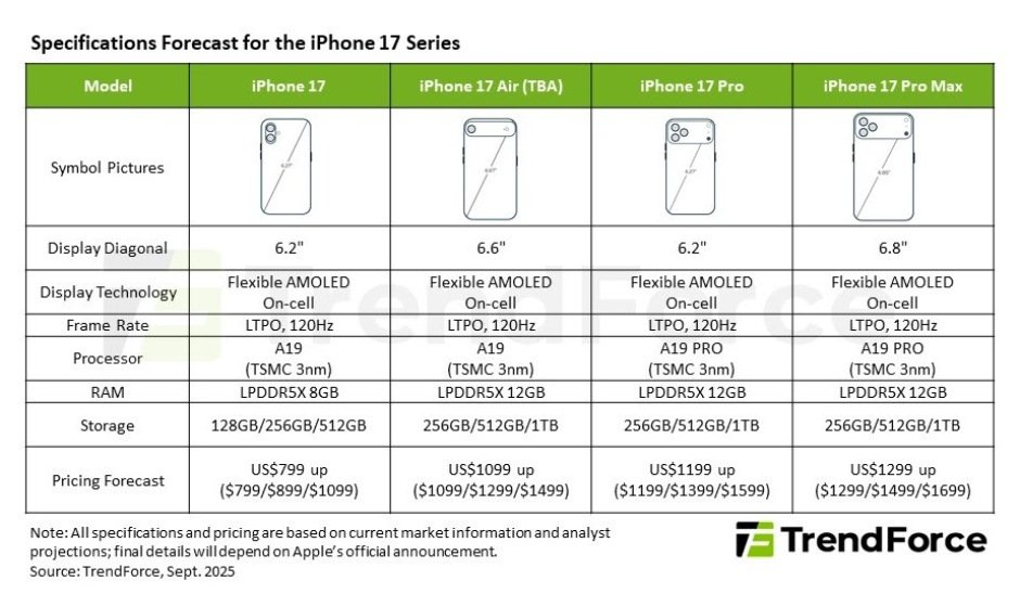 iPhone 17 launch expectations for smartphone users