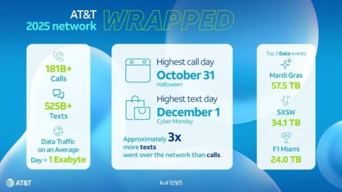 AT&T’s 2025 digital initiatives: AI-led transformation, 5G expansion ...