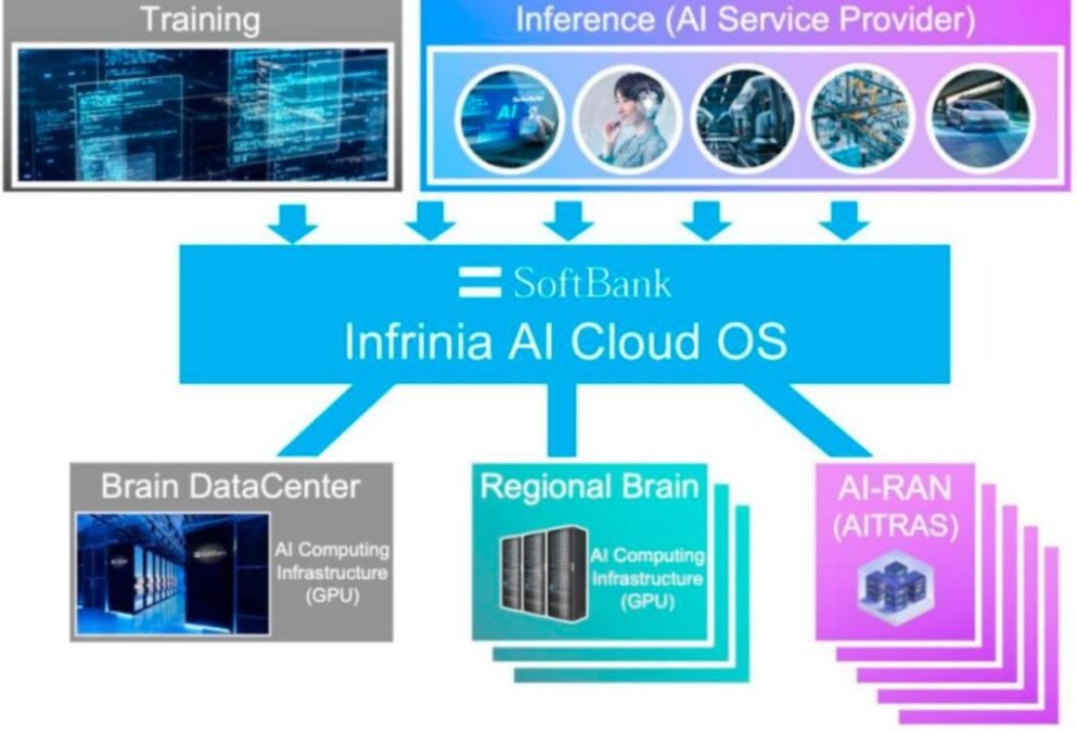 SoftBank AI Cloud MWC 2026
