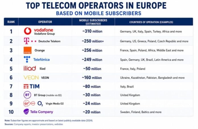 European Telecom Industry 2026: 5G Standalone, AI and FMC Drive Growth ...