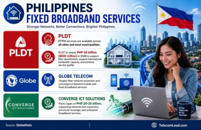 Internet In Philippines Philippines Fixed Broadband Market to Reach $4.3 bn by 2030 as Fiber ...
