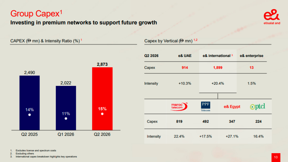 e& Capex Q2 2026